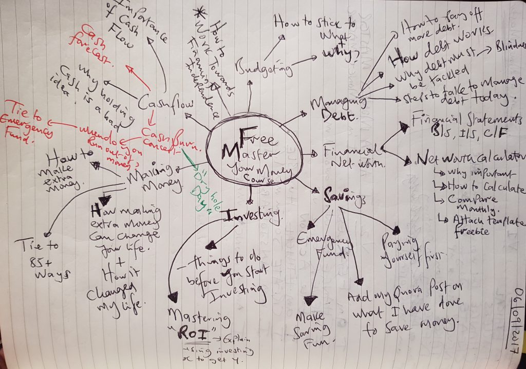 5 Ways To Change Your Life Through Mind Mapping - The Humble Penny