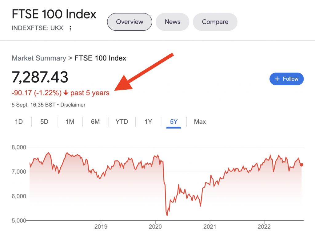 index funds uk