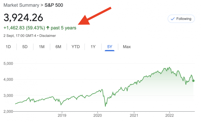Index Funds UK Explained: How to Invest For Beginners 2023
