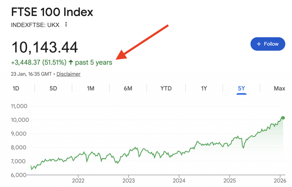 index funds uk index funds uk