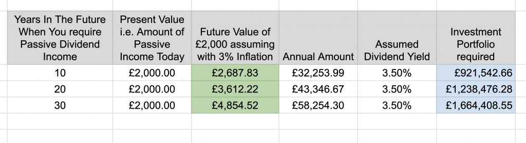 Invest THIS In an ISA to Earn £2,000 Monthly Passive Income (Tax-Free!)