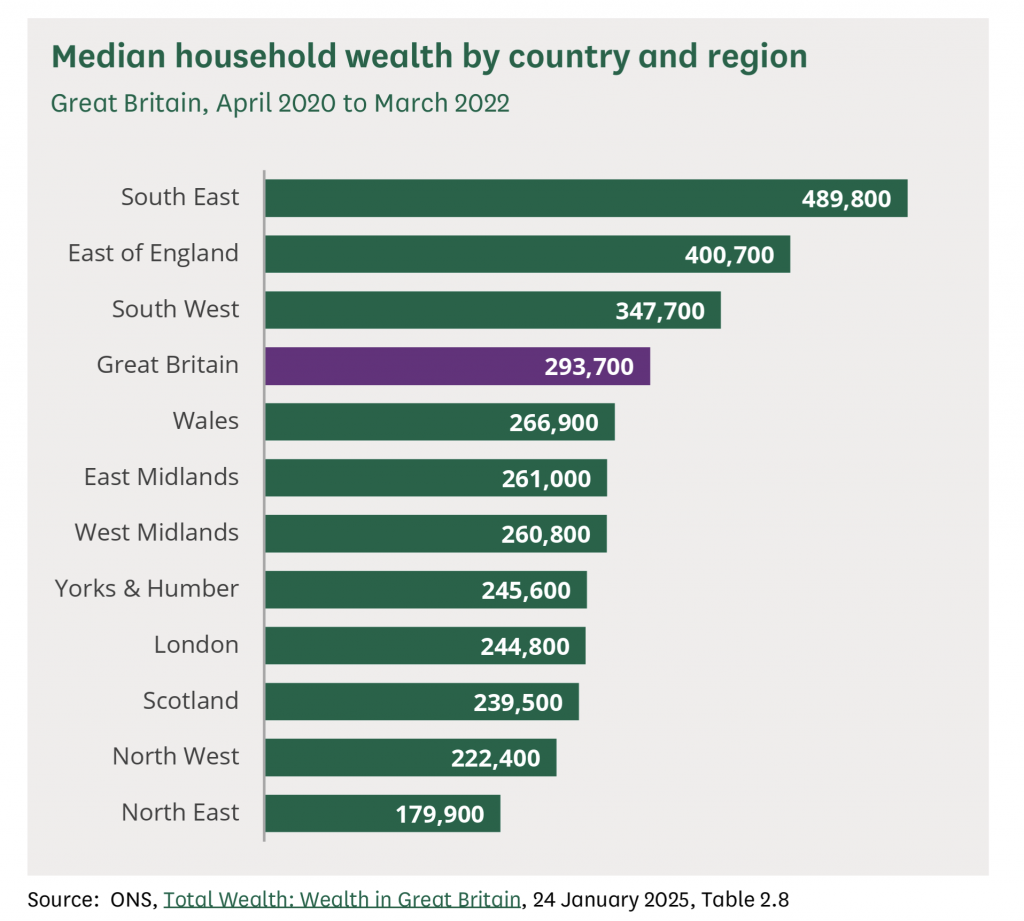 wealth by age