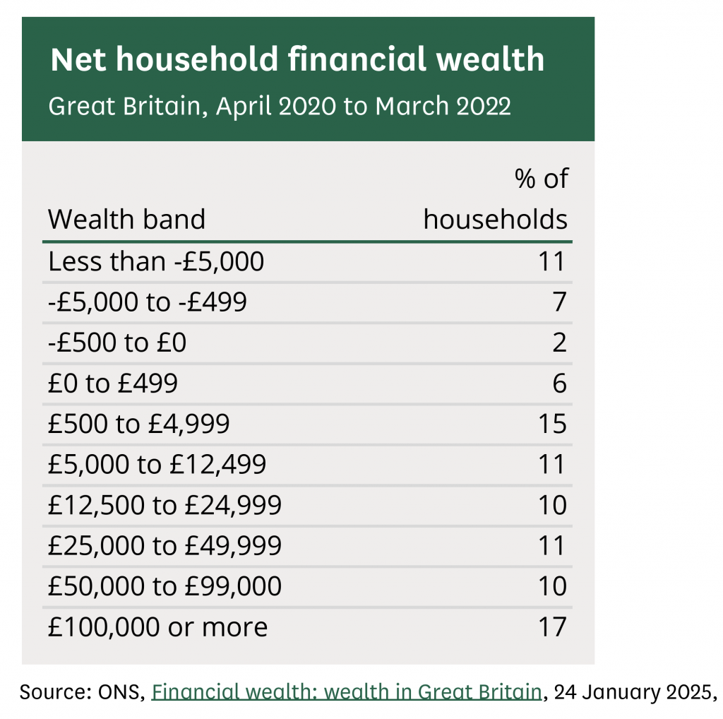 wealth by age