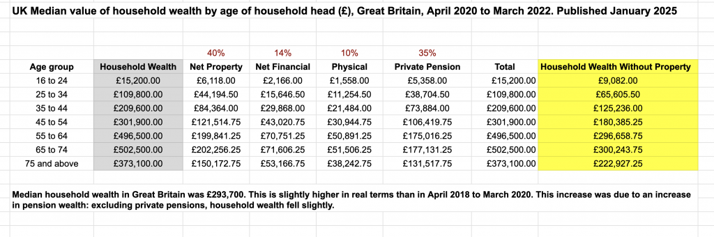 wealth by age