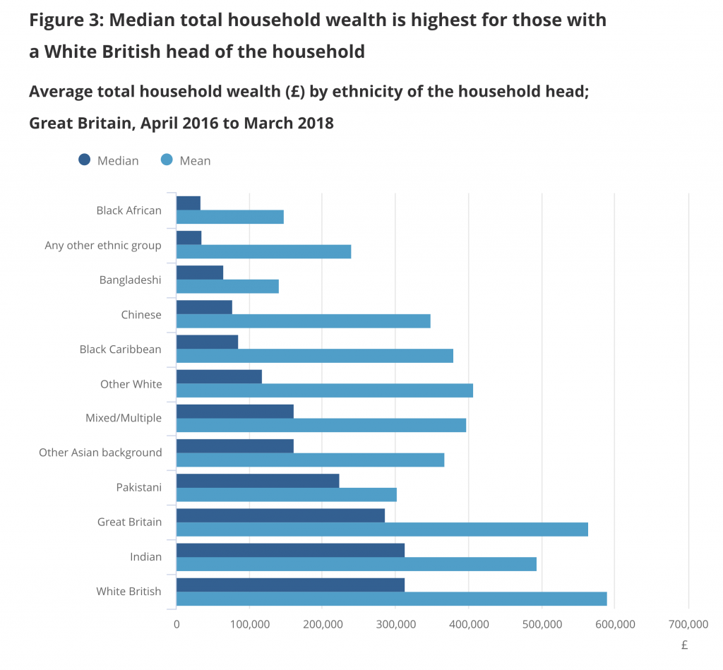 wealth by age
